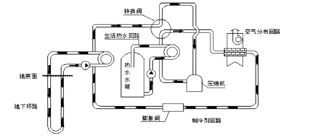 地大熱能:新型采暖方式 地源熱泵供暖制冷高效節能 地大熱能:新型采暖方式 地源熱泵供暖制冷高效節能
