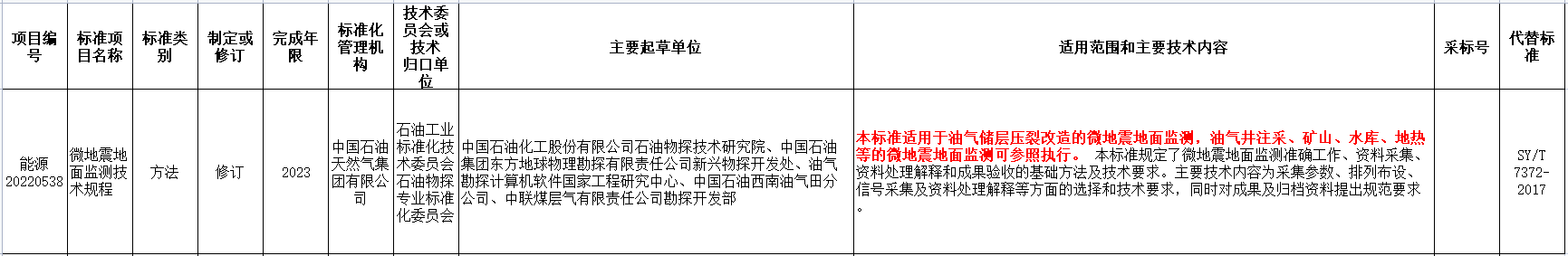 涉及地?zé)崮埽夷茉淳职l(fā)布2022年能源領(lǐng)域行業(yè)標(biāo)準(zhǔn)計(jì)劃-地大熱能 涉及地?zé)崮埽夷茉淳职l(fā)布2022年能源領(lǐng)域行業(yè)標(biāo)準(zhǔn)計(jì)劃-地大熱能