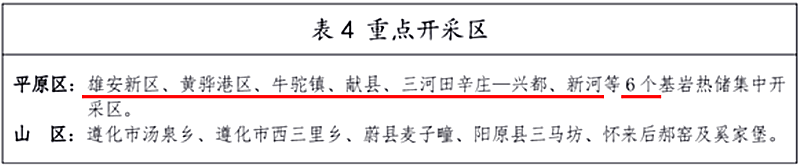 面積1512.2平方公里!河北劃定6個(gè)重點(diǎn)區(qū)開發(fā)地?zé)豳Y源-地大熱能 面積1512.2平方公里!河北劃定6個(gè)重點(diǎn)區(qū)開發(fā)地?zé)豳Y源-地大熱能